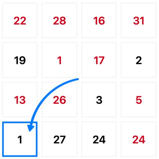 Step 1 on the Red-Black Table: find and click the first black number 1
