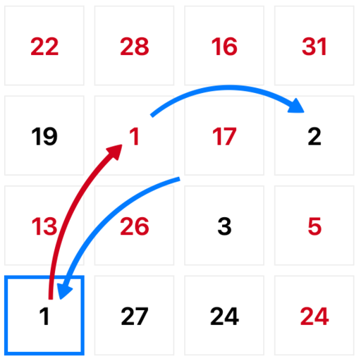 Step 3 on the Red-Black Table: continue matching pairs quickly while focus is measured